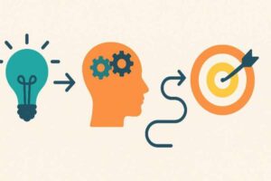 From Insight to Decision to Outcome